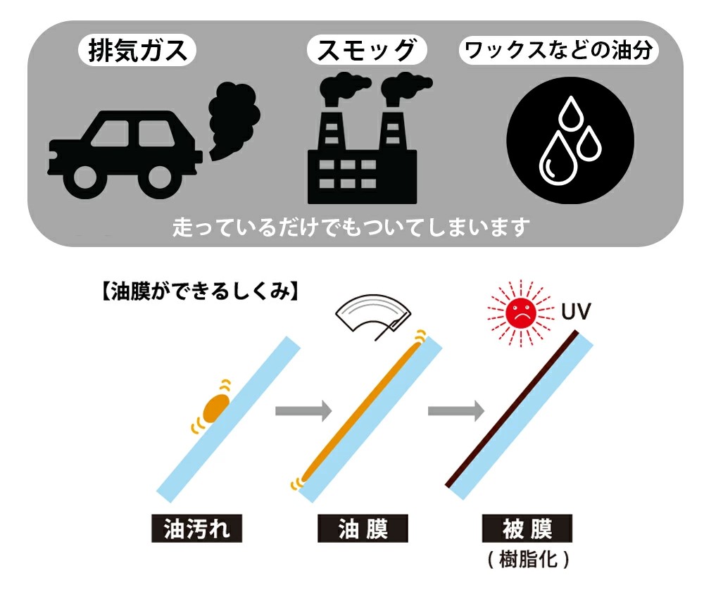 油膜の仕組み