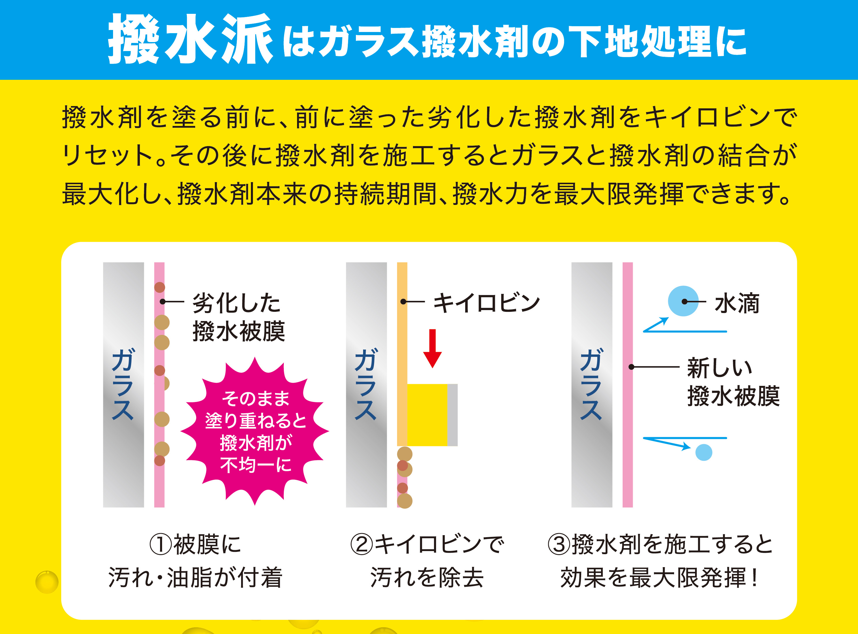 撥水