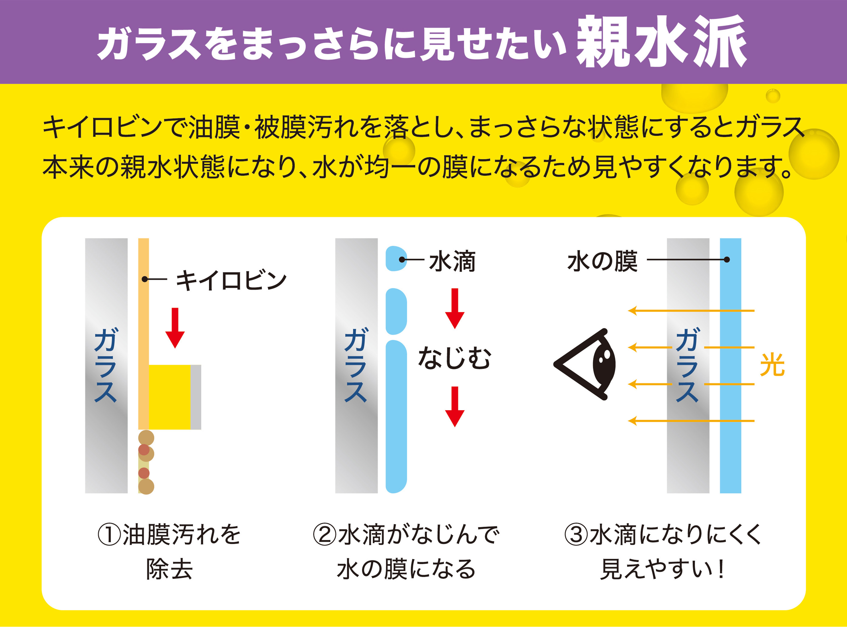 親水