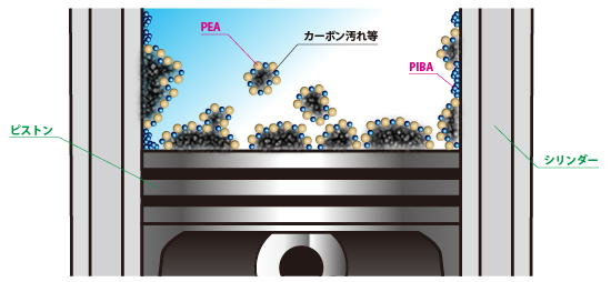 カーボン汚れを除去するしくみ