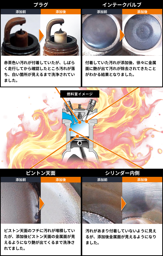 汚れ落ち試験の結果