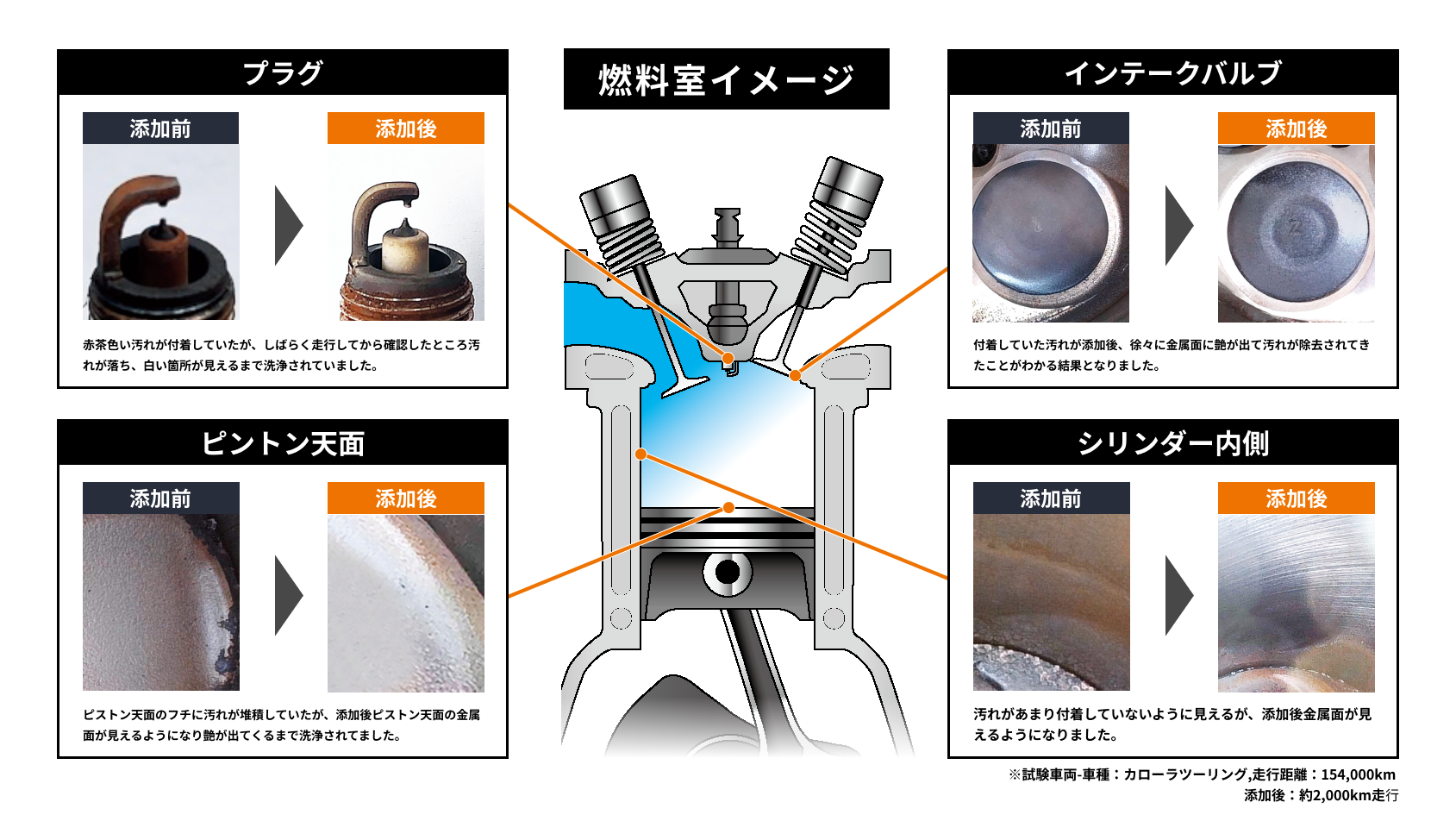 汚れ落ち試験の結果