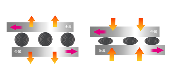 粒子のクッション効果