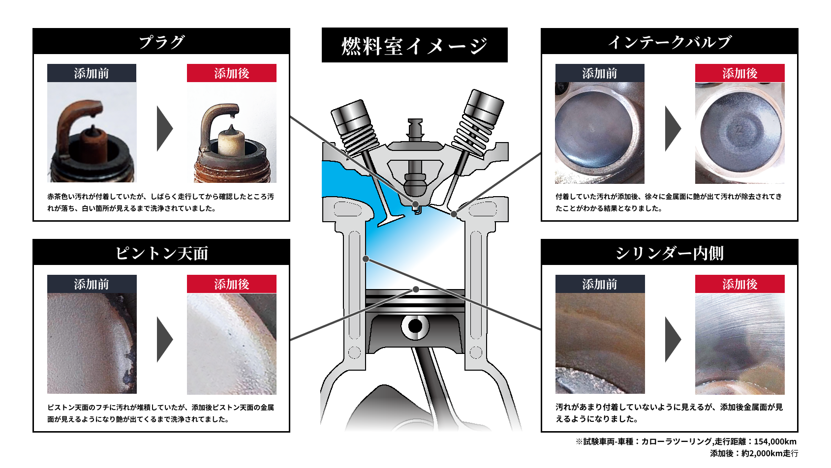 汚れ落ち試験の結果