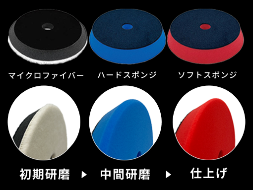 3つのバフ