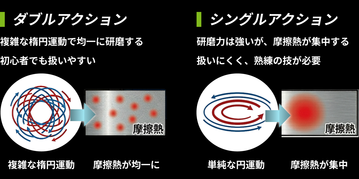 ダブルアクション